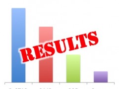 Survey Results – 2014 Ham Radio Digital Voice Survey Survey Results – 2014 Ham Radio Digital Voice Survey